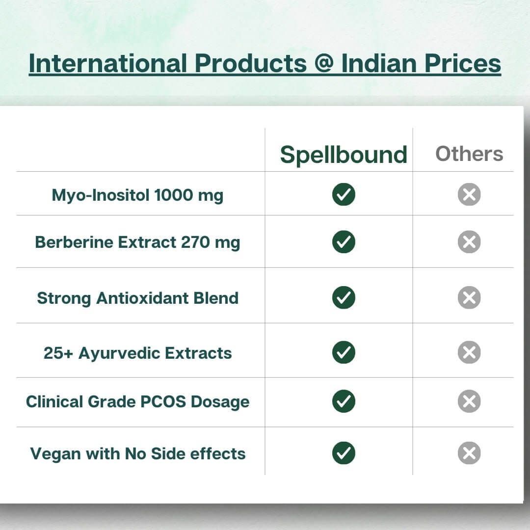 PCOS Balance - Spellbound