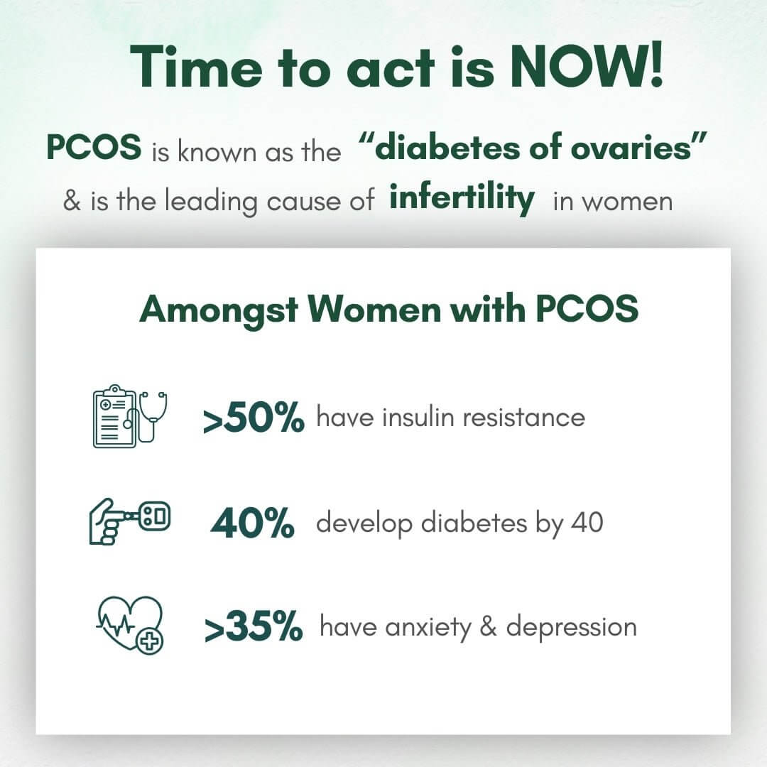 PCOS Balance - Spellbound